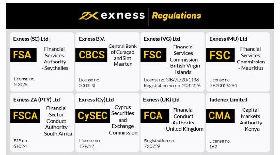 Exness FX Review A Comprehensive Analysis for Traders